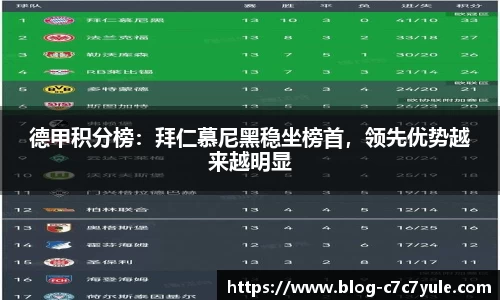 德甲积分榜：拜仁慕尼黑稳坐榜首，领先优势越来越明显