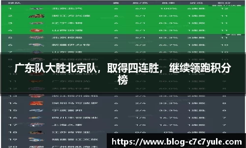 广东队大胜北京队，取得四连胜，继续领跑积分榜